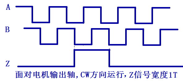 三通道單端信號輸出，Z信號寬度